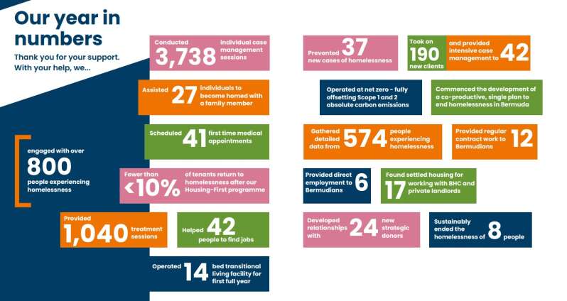 Homelessness issue is a ‘crisis’